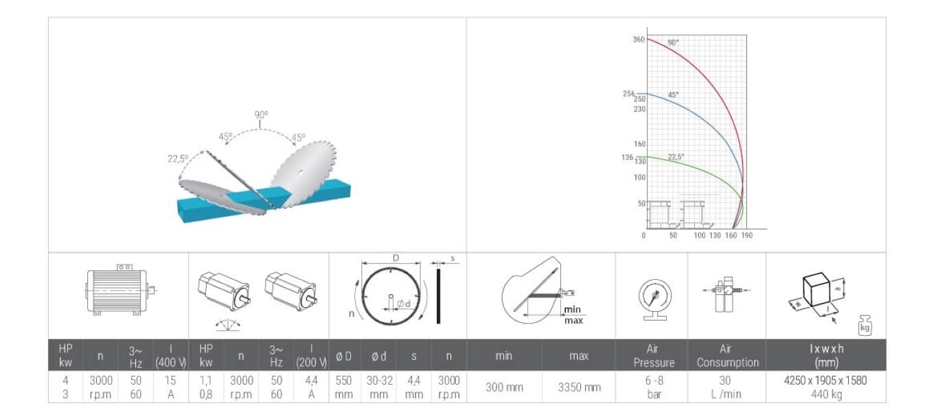 מסור ראש 1 LEO R 5